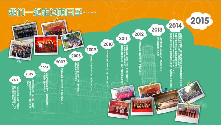 中国互联网20年发展历程：从门户网站到电商崛起凯发旗舰厅手机版下载网址