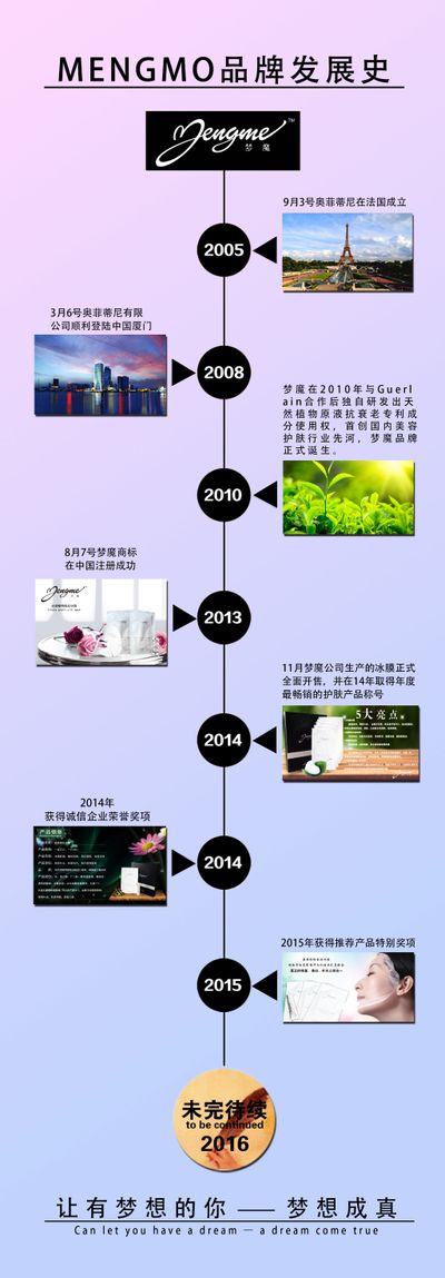 k8凯发集团电游官网漫谈的发展历程
